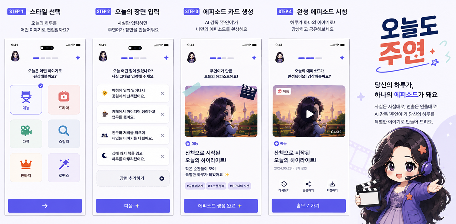 오늘도 주연 사용 흐름과 앱 화면 예시